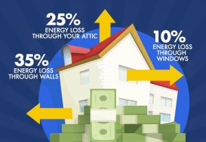 Tuscaloosa Northport blown attic insulation homes houses residential